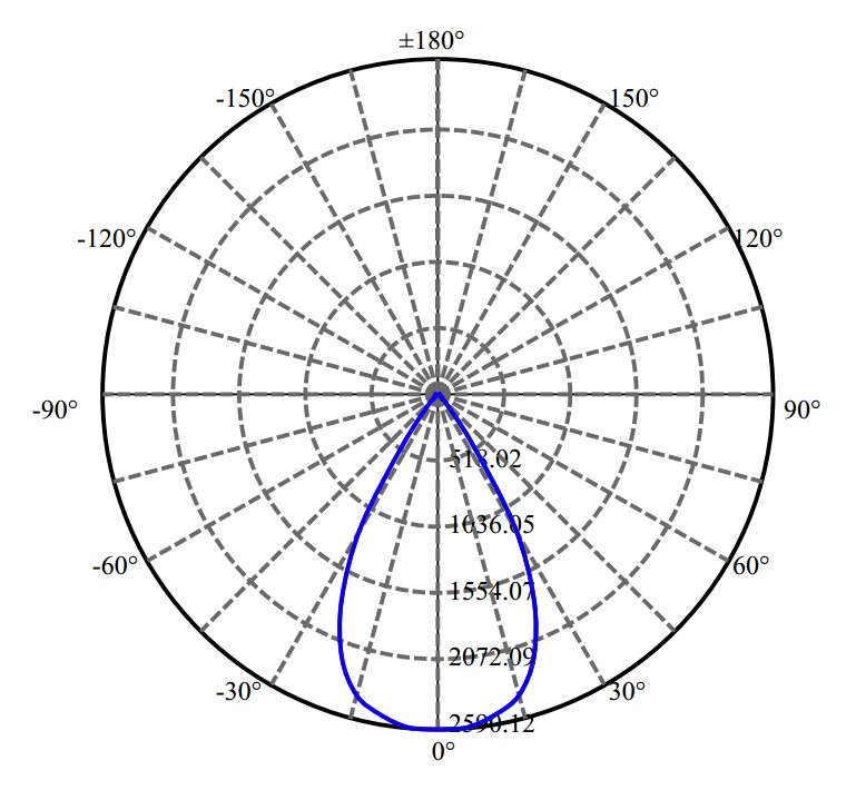 日大照明有限公司 - 锐高 Certaflux slm 1208 L14 G1 3-1941-M